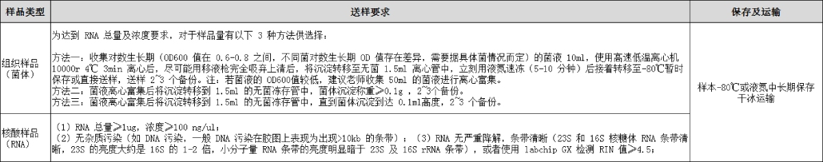 原核轉錄組送樣要求